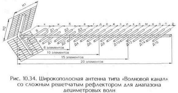 Як зробити антену для телевізора своїми руками