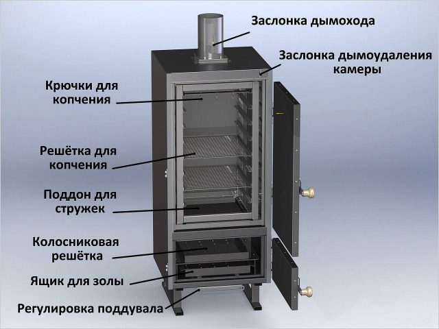 Як зробити коптильню своїми руками
