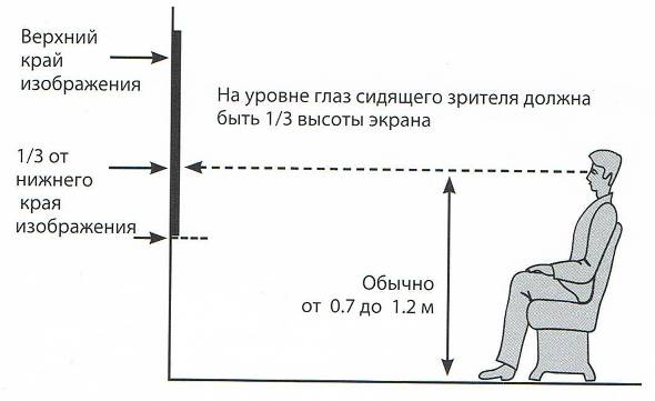 Кріплення телевізора на стіну