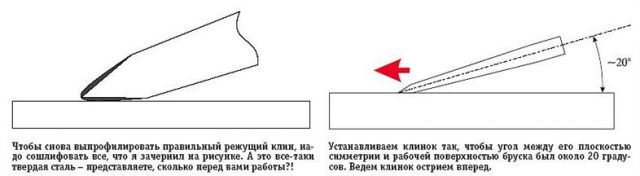 Як самостійно заточити ніж до гостроти бритв