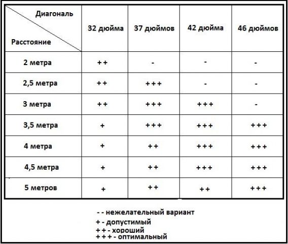 Кріплення телевізора на стіну