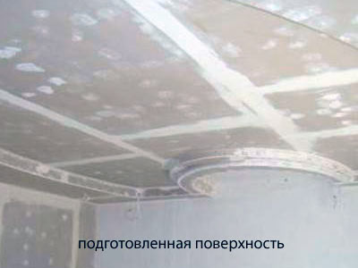 Як зібрати підвісну стелю з гіпсокартону своїми руками