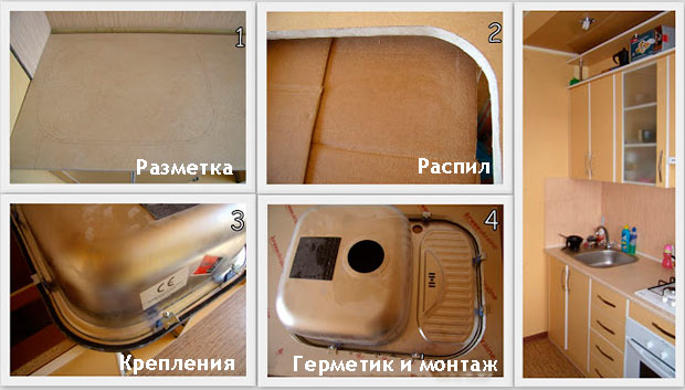 Майстер-клас зі збирання кухні: монтаж кухонного гарнітуру від А до Я