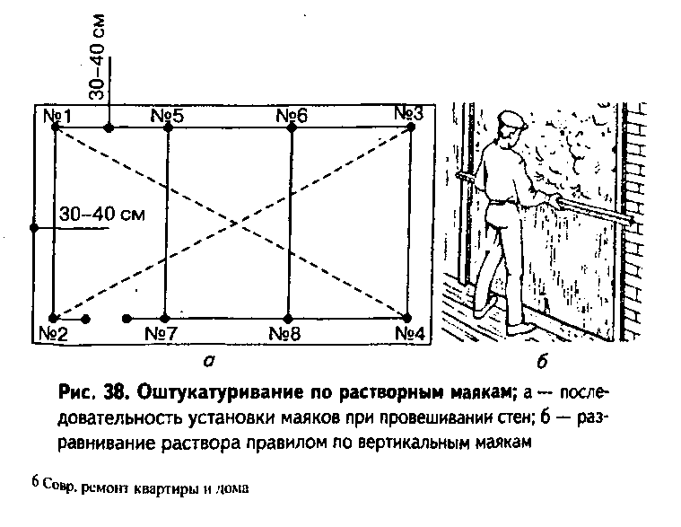 Штукатурка стін по маяках своїми руками