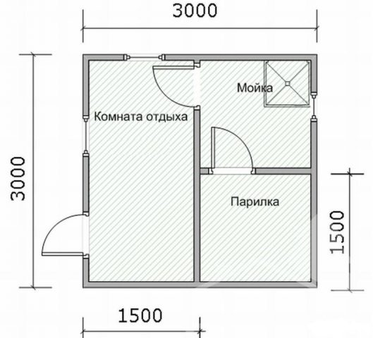 Будівництво лазні своїми руками (поетапно)