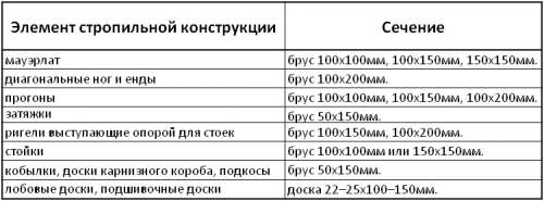 Будівництво лазні своїми руками (поетапно)