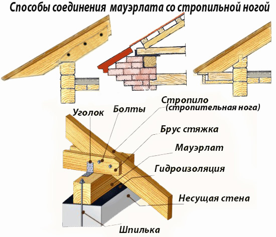 Будівництво лазні своїми руками (поетапно)