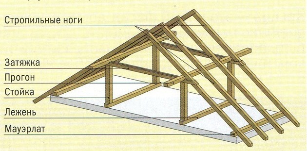 Будівництво лазні своїми руками (поетапно)