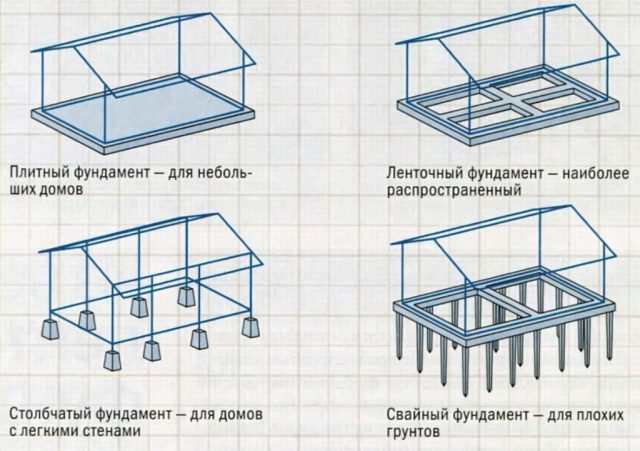 Будівництво лазні своїми руками (поетапно)