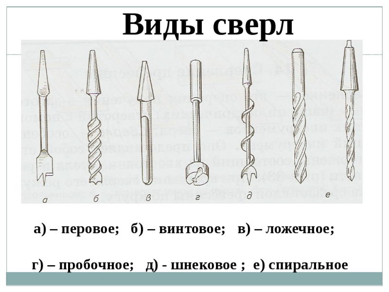Вибір найкращого свердла по металу: у чому складність, на які критерії спиратися