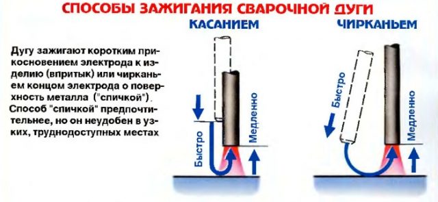 Як швидко навчиться правильно варити сваркою?