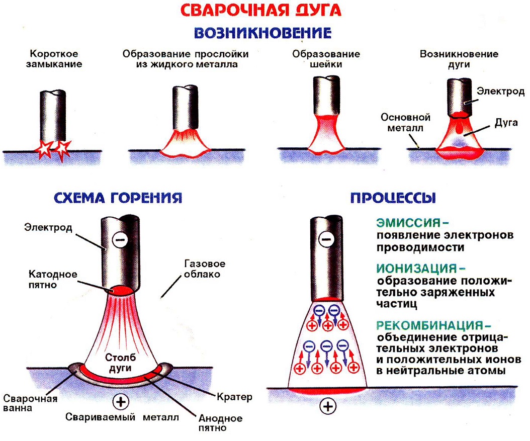 Як швидко навчиться правильно варити сваркою?