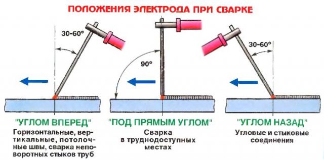 Як швидко навчиться правильно варити сваркою?