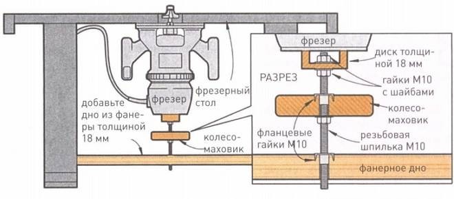 Як зробити фрезерний стіл своїми руками